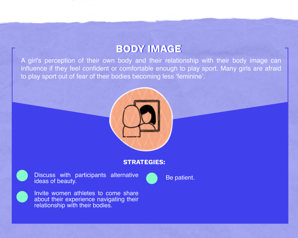 Body Image - Learning Playground